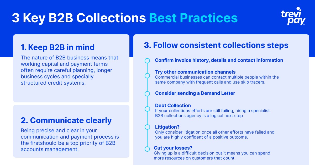 Three Key B2B Collections Best Practices - TreviPay