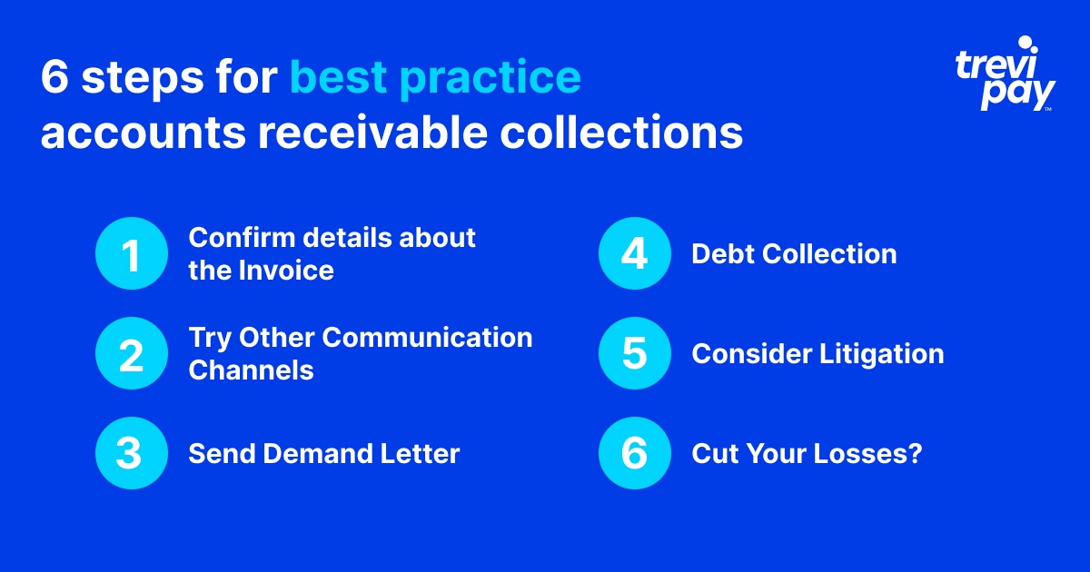 Three Key B2B Collections Best Practices - TreviPay