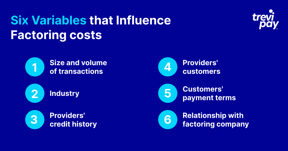 How Much Does Invoice Factoring Cost? - TreviPay