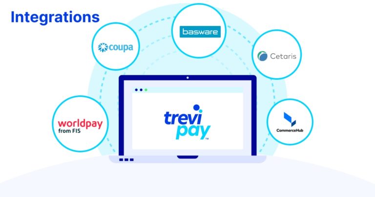 TreviPay integrations map