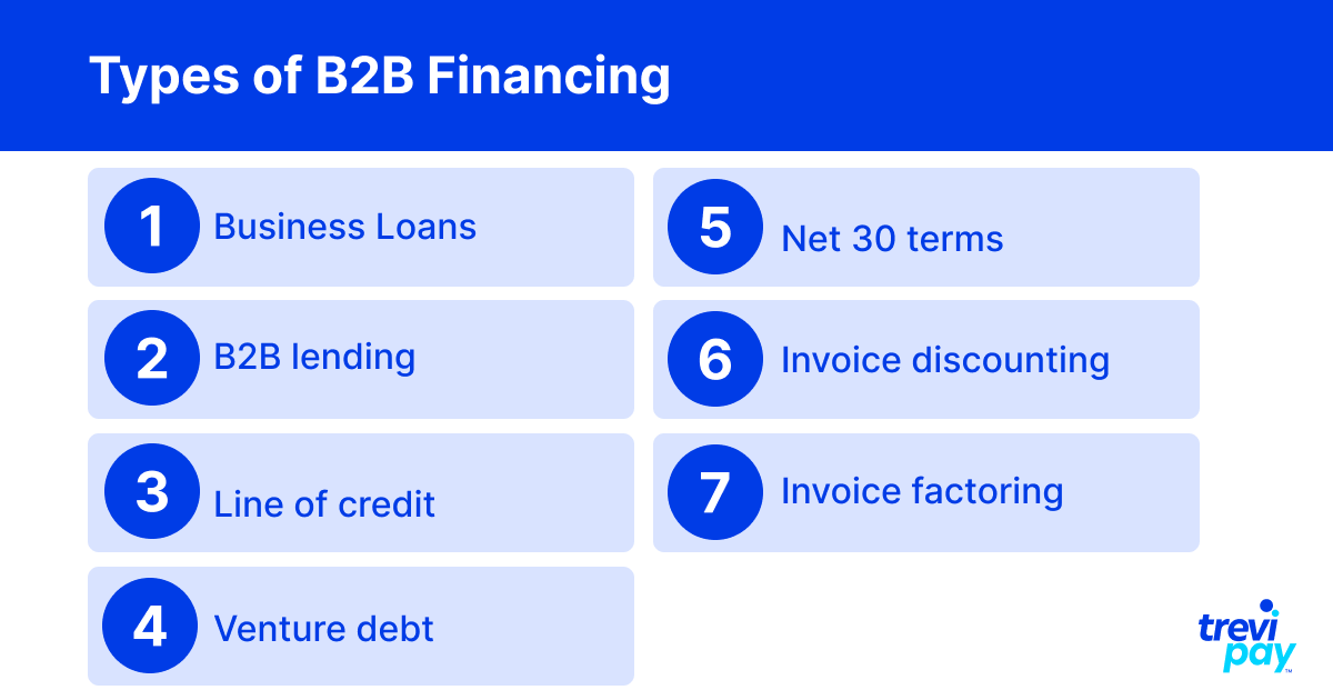 B2B Financing: A Guide - TreviPay