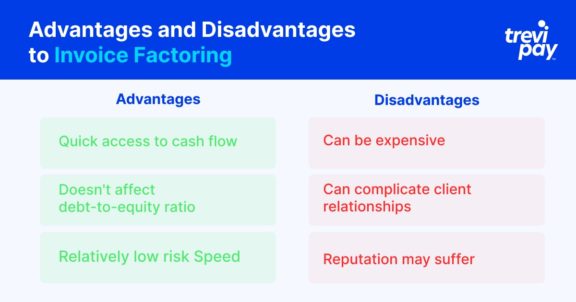 Receivables Financing Vs. Factoring - TreviPay