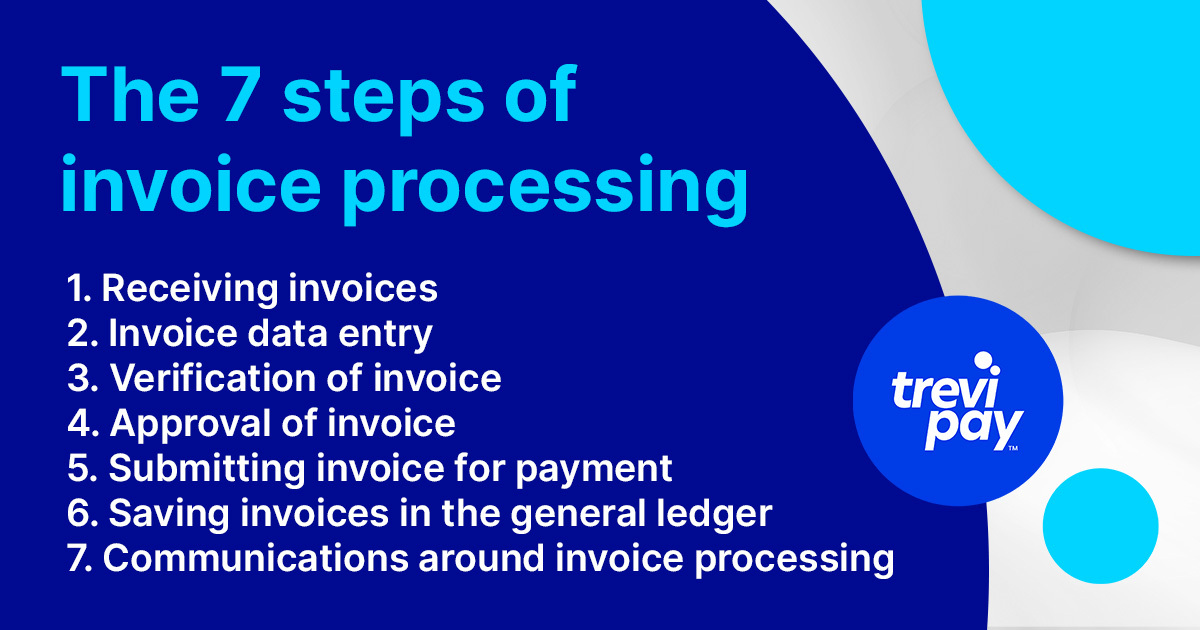 How Invoice Processing Works - TreviPay