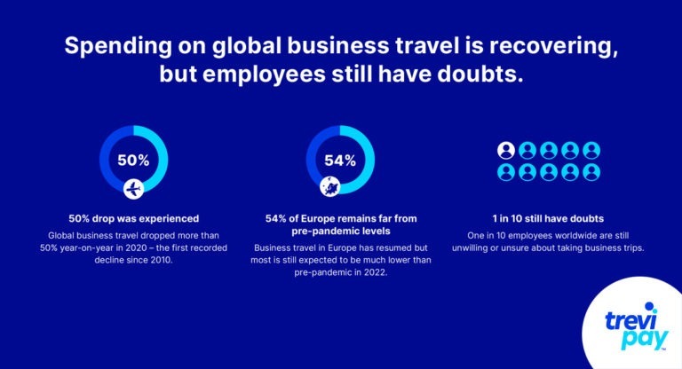 Statistics about corporate travel after the pandemic