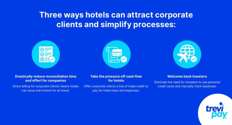 3 ways to encourage B2B clients to book with your hotel