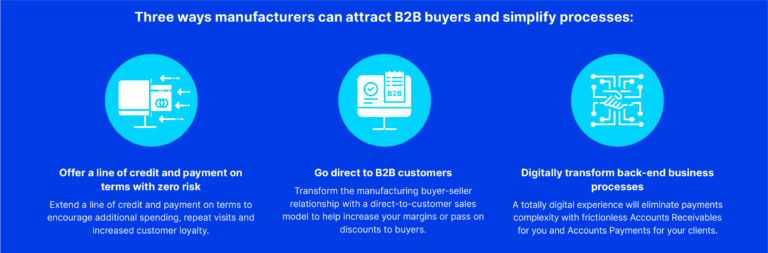 Clip from the infographic titled three ways manufacturers can attract B2B buyers and simplify processes: offer a line of credit and payment on terms with zero risk; go direct to B2B customers; digitally transform back-end business processes