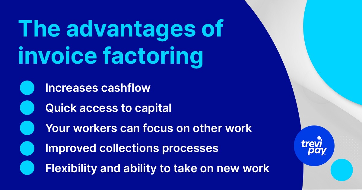 What Is Invoice Factoring? - TreviPay