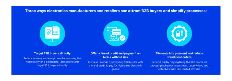 Three ways electronics manufacturers and retailers can attract B2B buyers and simplify processes. Three infographics with the information; target b2b buyers directly, offer a line of credit and payment on terms without rush, eliminate late payment and reduce fradulent orders