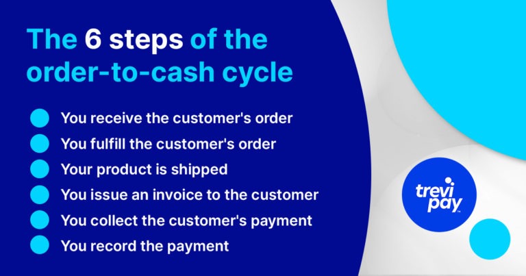 Six steps of order-to-cash process bullet points