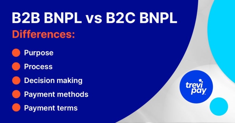 Bullet points of B2B BNPL vs B2C BNPL differences: purpose, process, decision making, payment methods, payment terms