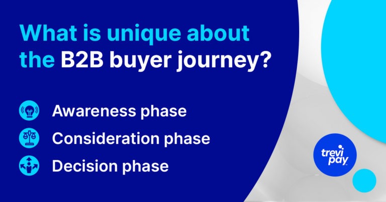 B2B buyer's journey stages bullet points