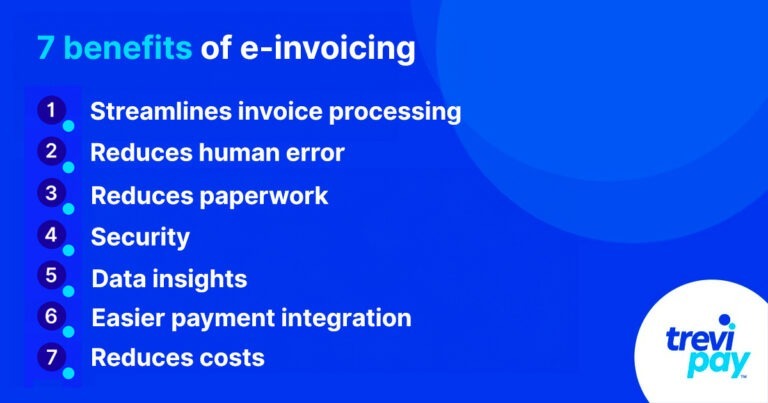 Invoicing: Get paid on time with eInvoicing
