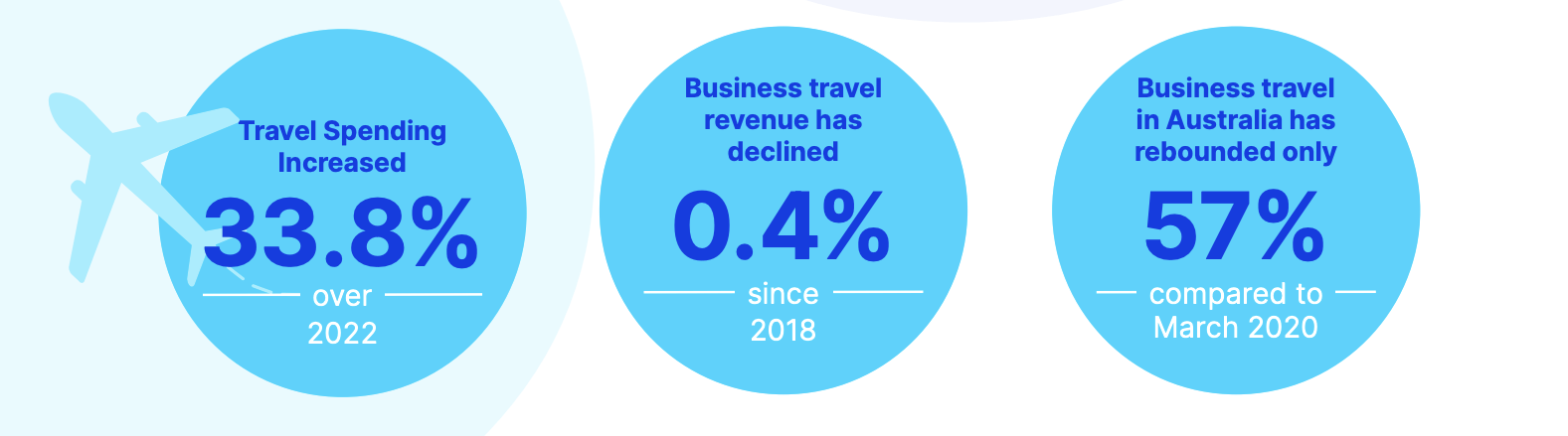 Business Travel Statistic Infographic Image