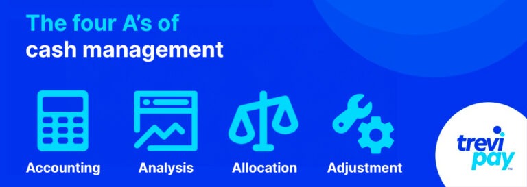 The Four A's of cash management listed with icons