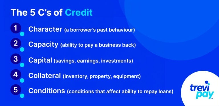 Numbered list of the 5 C's of credit