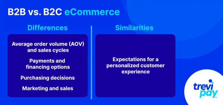 b2b vs b2c ecommerce differences and similarities