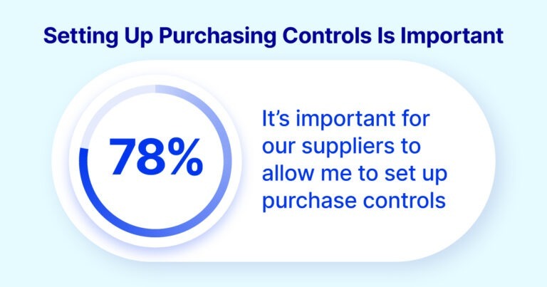 Setting up purchasing controls stat graphic
