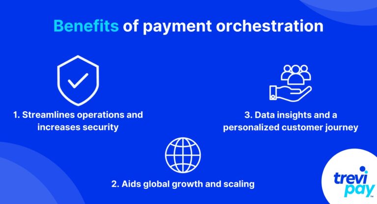 Infographic listing 3 Benefits of payment orchestration