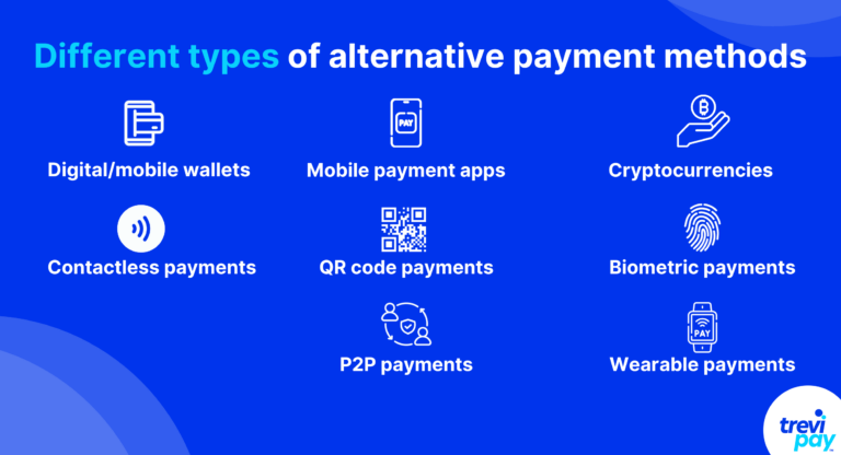 Different types of alternative payment methods