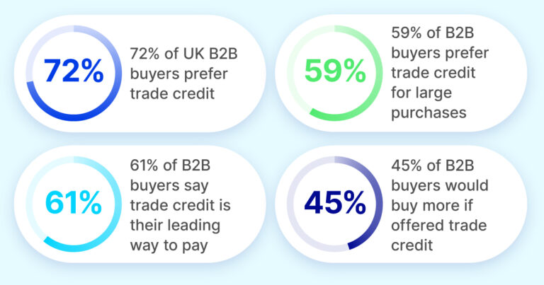Trade credit usage statistics in the UK for B2B