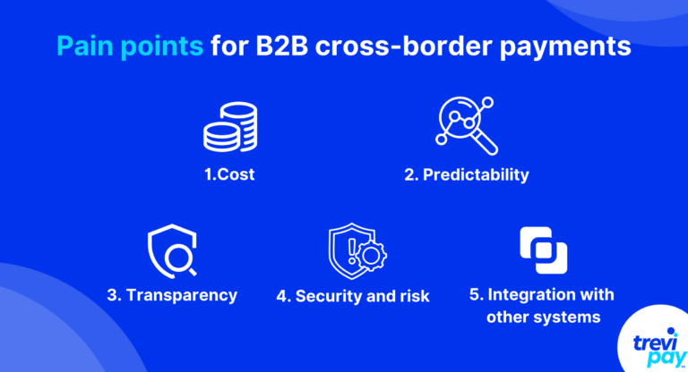 Infographic listing 5 pain points for b2b cross border payments
