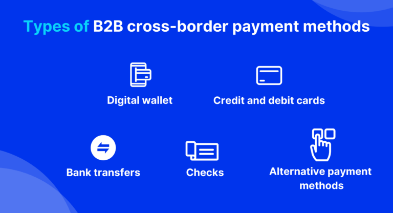 infographic with bullet points of types of b2b cross-border payments