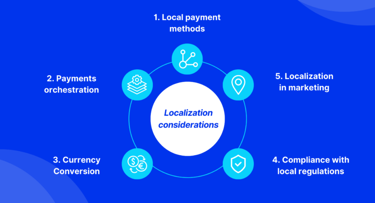 payment localization considertions