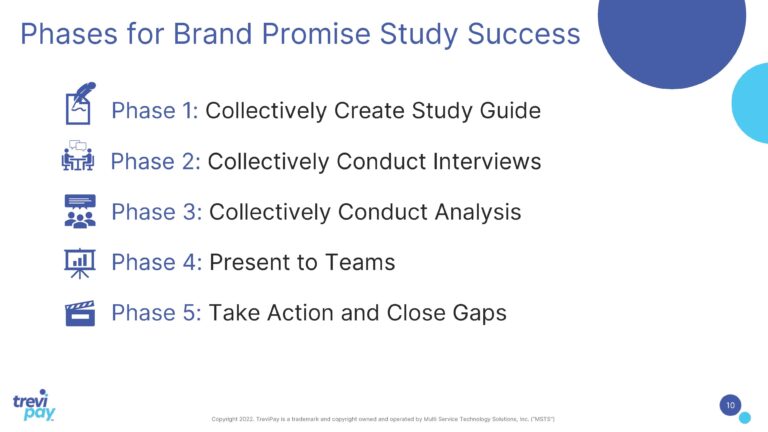 TreviPay's five-phase approach ensures consistent and actionable insights from brand promise interviews 