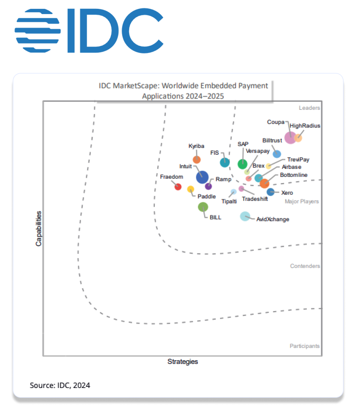 IDC MarketScape Embedded Payments